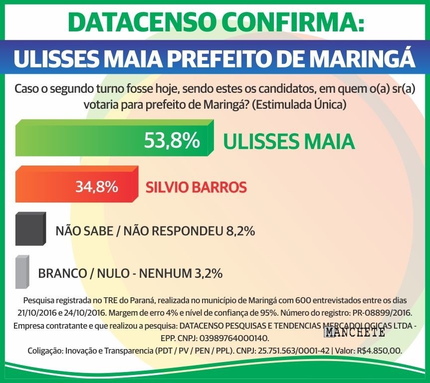 Foto de Para DataCenso Ulisses Maia é o novo prefeito de Maringá