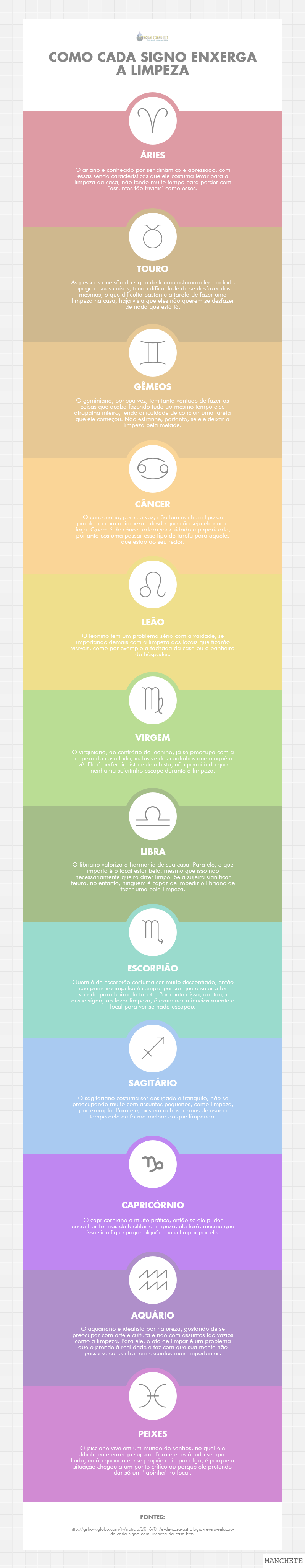 Foto de Como cada signo enxerga a limpeza