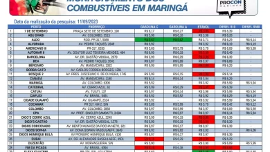 Foto de Confira os preços dos combustíveis nos postos de Maringá