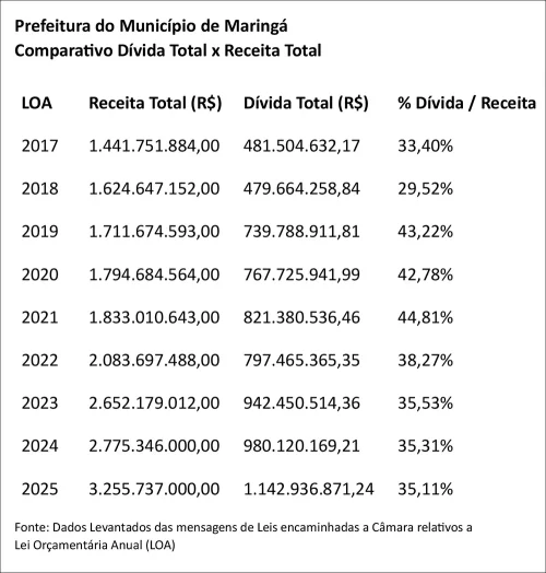 ‘Tudo dentro da normalidade’ 2 contas maringa e1733353377972 ‘Tudo dentro da normalidade’