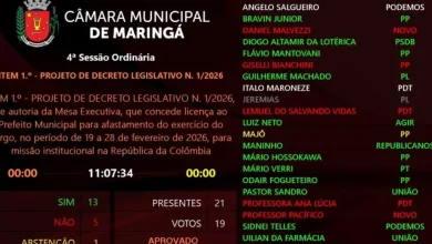 Câmara aprova mais uma viagem do prefeito Silvio Barros ao exterior 2 Foto de Câmara aprova mais uma viagem do prefeito Silvio Barros ao exterior