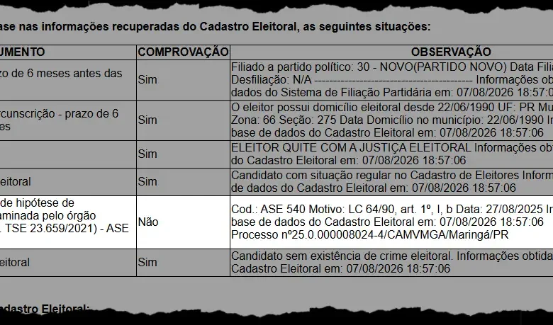 Desembargador do TRE-PR dá prazo para que ex-vereadora condenada por improbidade e cassada ano passado conteste impugnação do Ministério Público Eleitoral 1 cris lauer Desembargador do TRE-PR dá prazo para que ex-vereadora condenada por improbidade e cassada ano passado conteste impugnação do Ministério Público Eleitoral